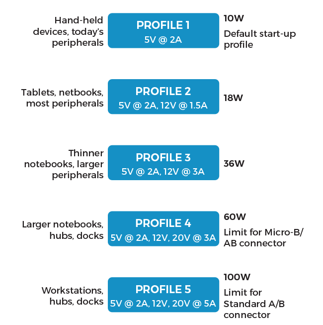 usb pd power profiles img